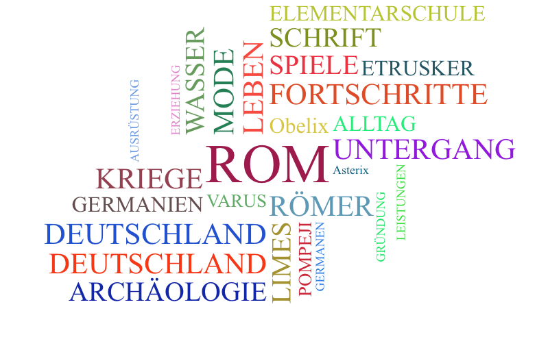 Wortwolke 'Rom und die Römer '